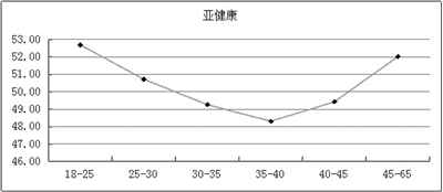 劳动力计划表_我国劳动力人口