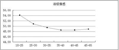 中国城市人口收入_我国五个主要城市人均收入情况(2)